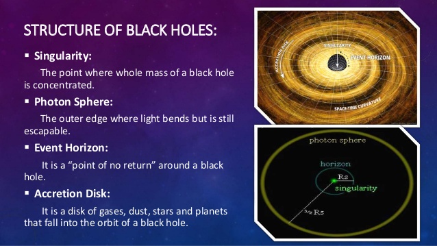 Structure of Black Holes