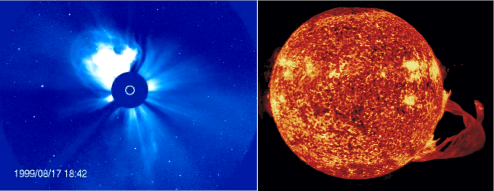 CMEs and Solar Flares